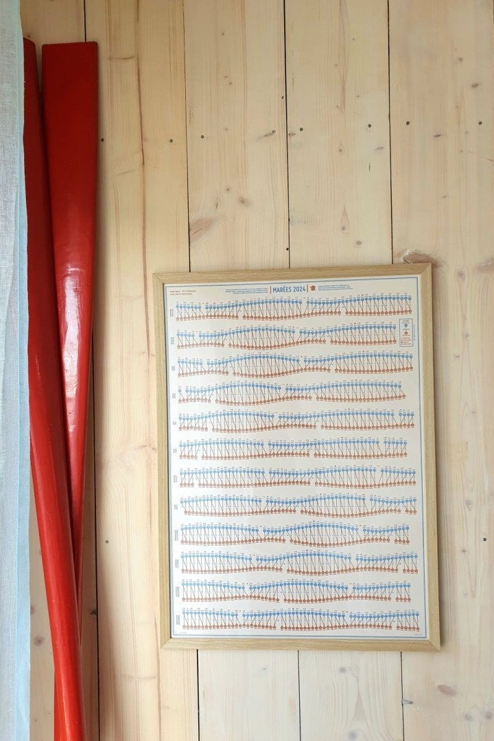 Coefficients et horaires des marées (parmi les plus importantes d'Europe !) et horaires levers et couchers de soleil