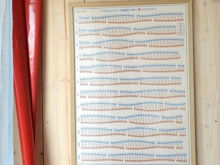 Coefficients et horaires des marées (parmi les plus importantes d'Europe !) et horaires levers et couchers de soleil