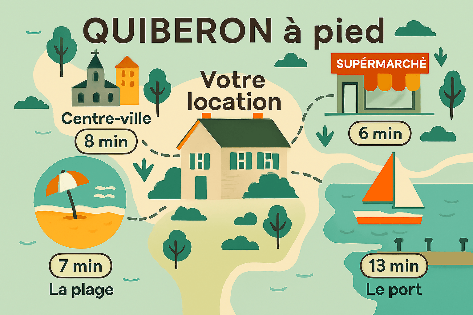 Tout est à 2 pas !
