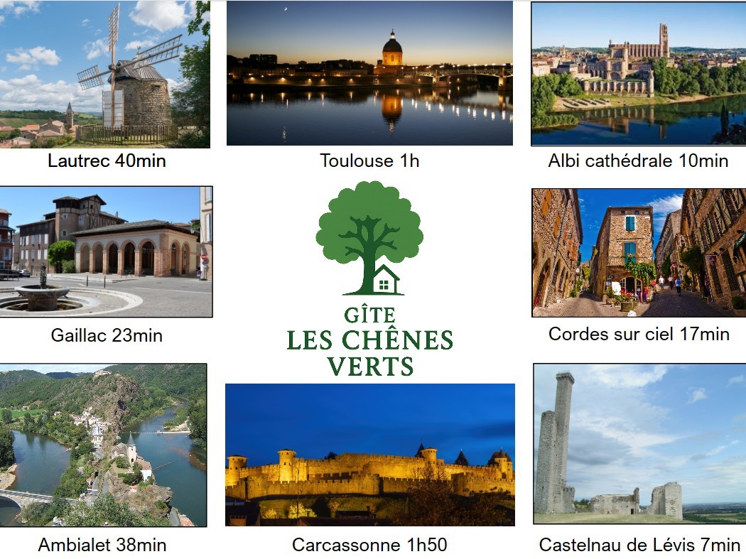 Sites of interest nearby